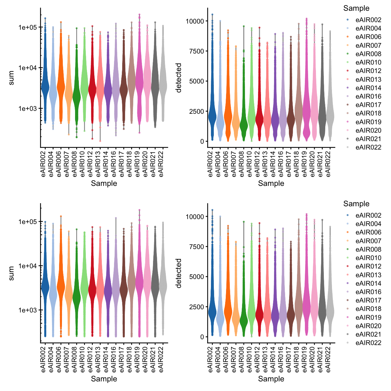 Library Size and detected genes of the samples before and after QC.
