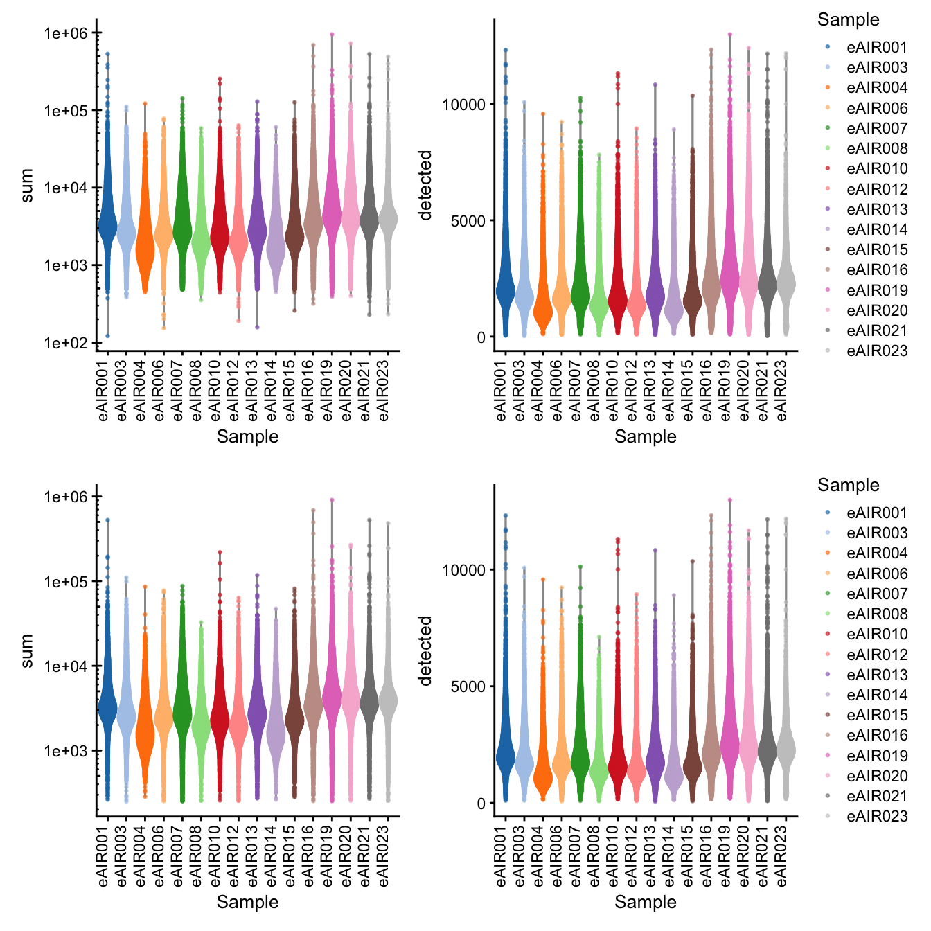 Library Size and detected genes of the samples before and after QC.