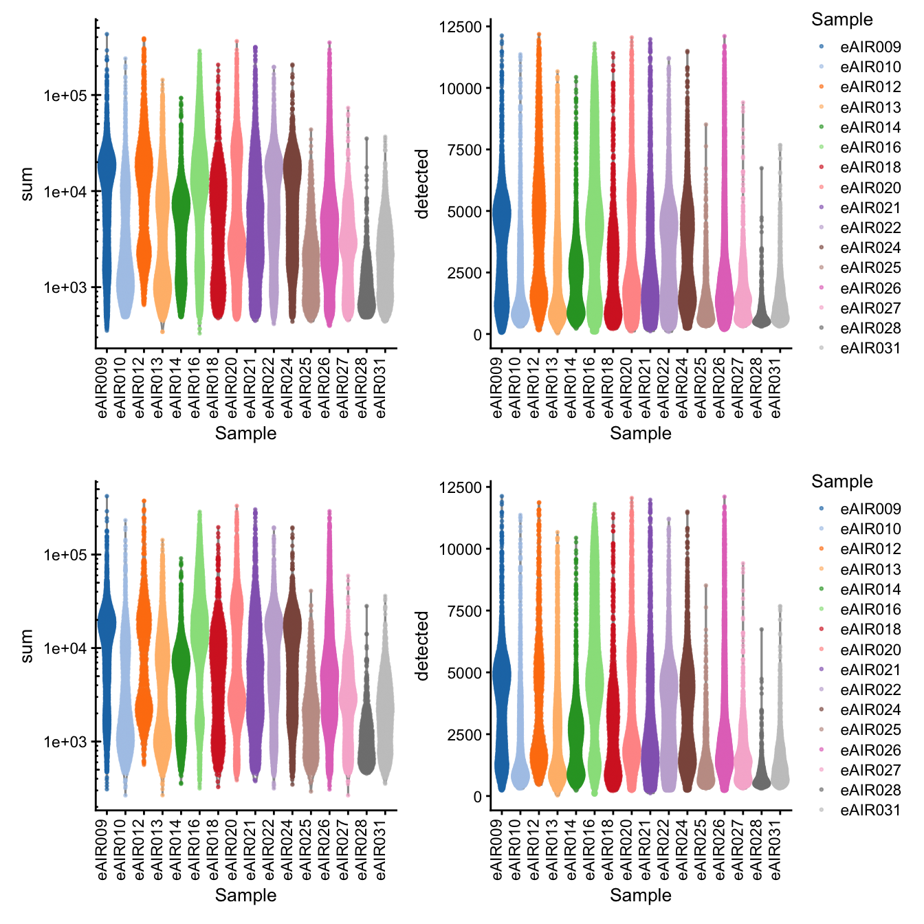Library Size and detected genes of the samples before and after QC.