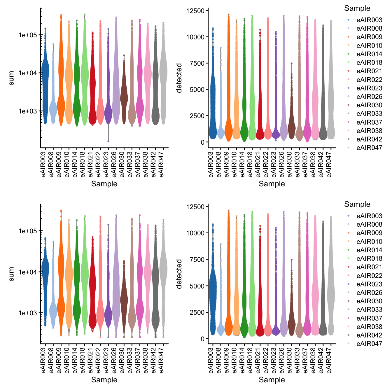 Library Size and detected genes of the samples before and after QC.