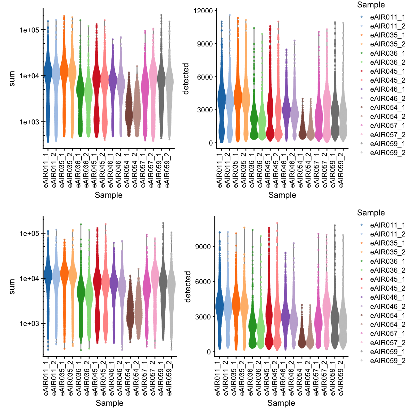 Library Size and detected genes of the samples before and after QC.