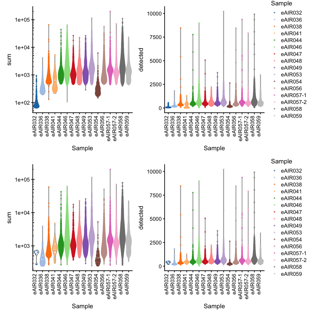 Library Size and detected genes of the samples before and after QC.