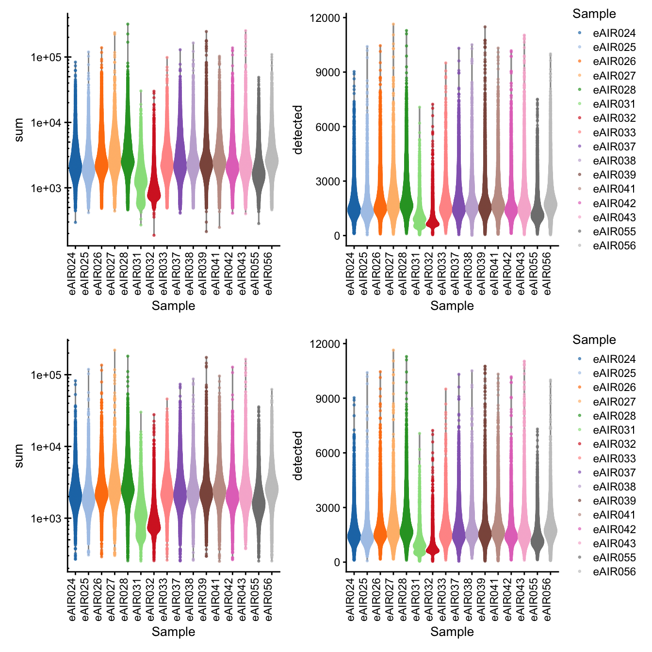 Library Size and detected genes of the samples before and after QC.