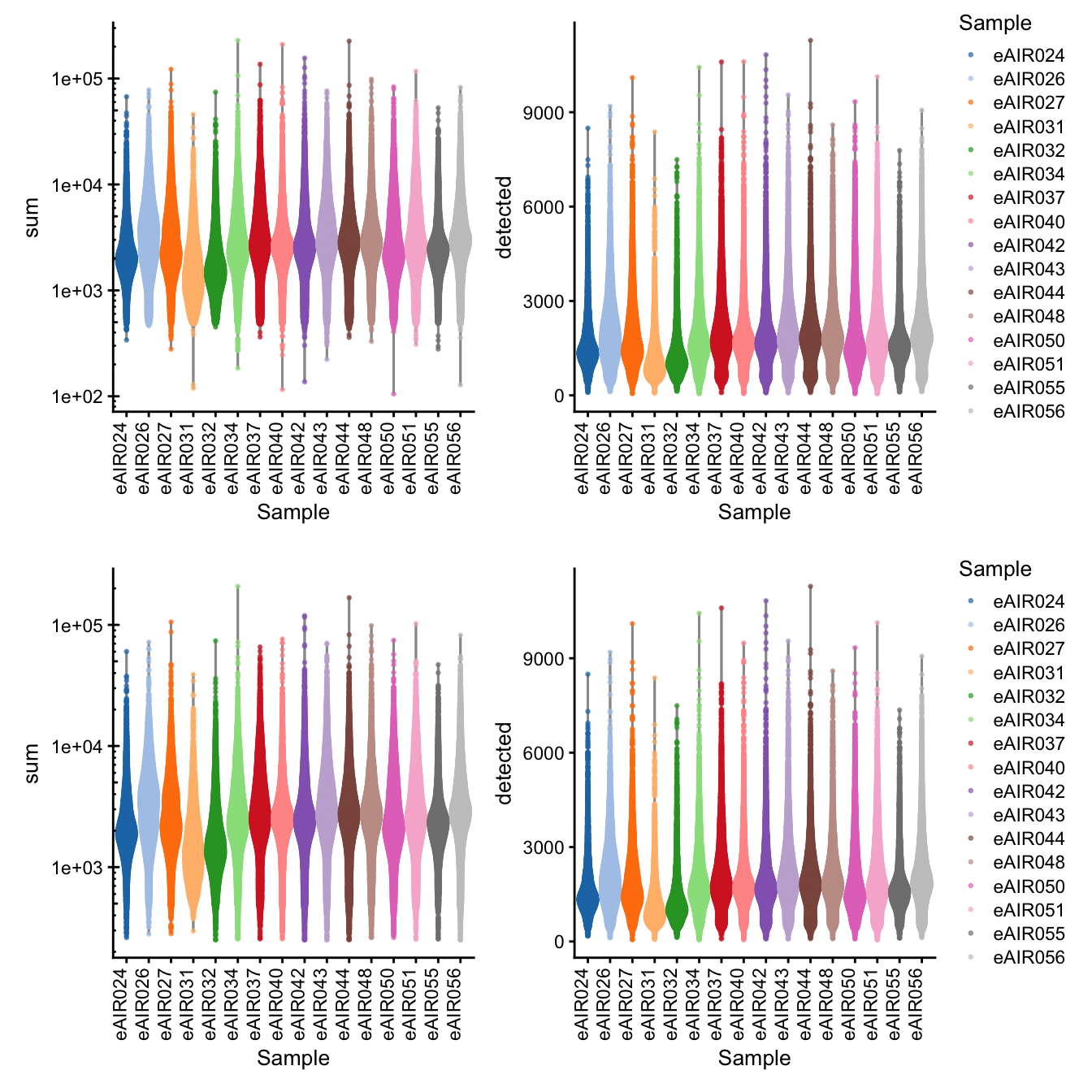 Library Size and detected genes of the samples before and after QC.