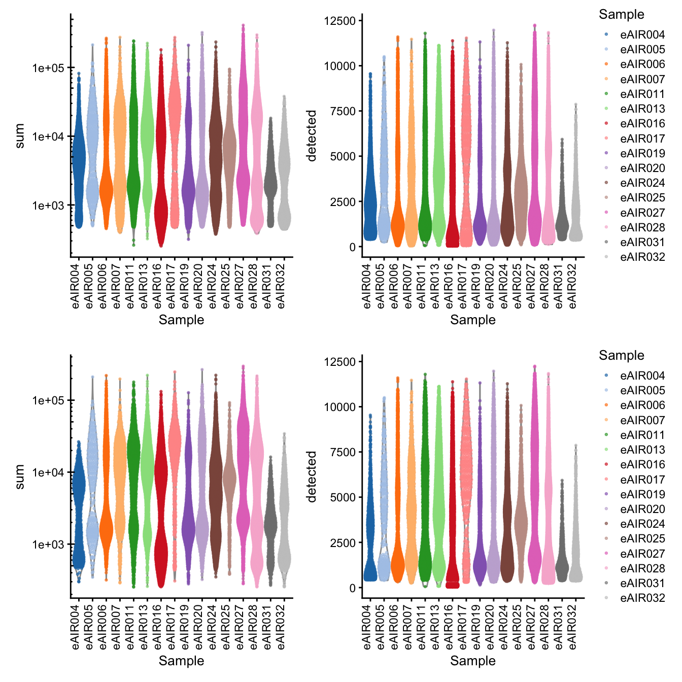 Library Size and detected genes of the samples before and after QC.